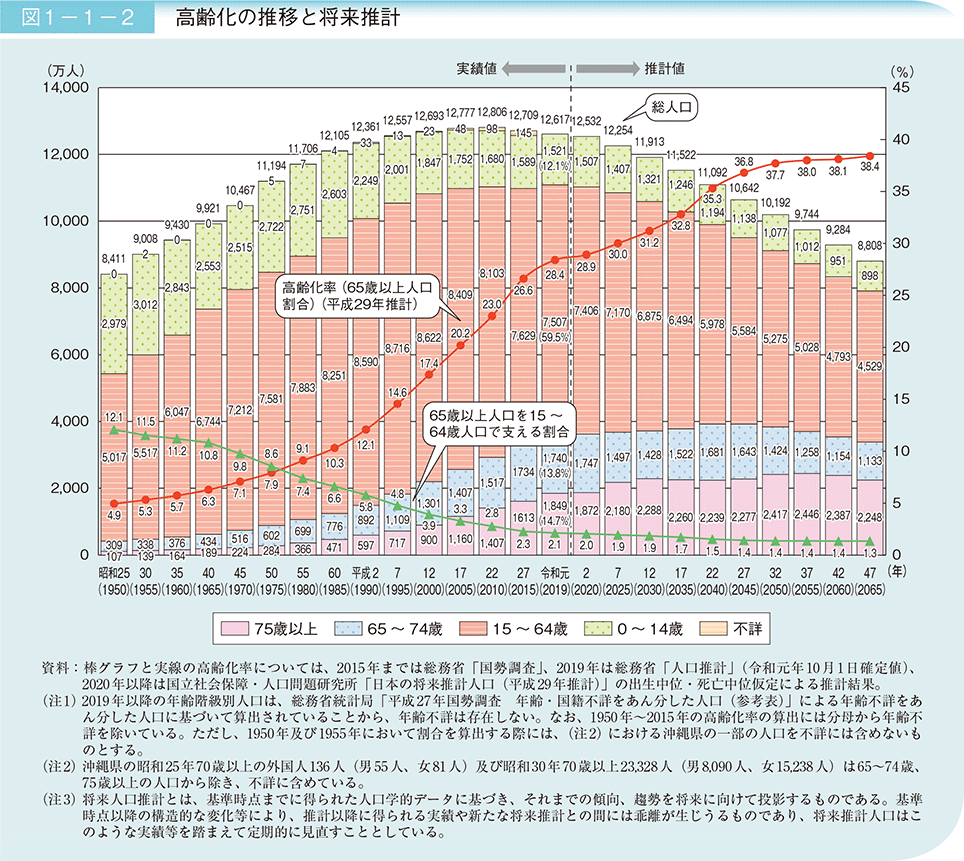 介護保険制度とサービス CDセット 介護保険レンタル｜熊本ヤマハ株式会社