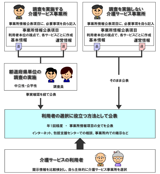 公表